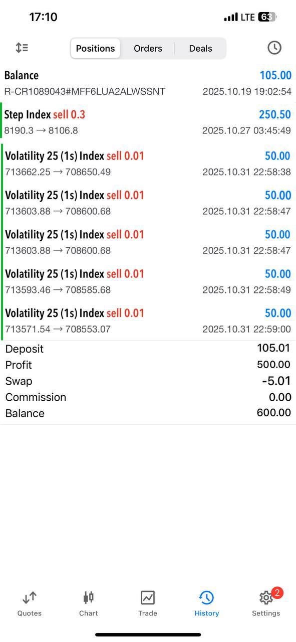 Volatility 25 (1s) performance